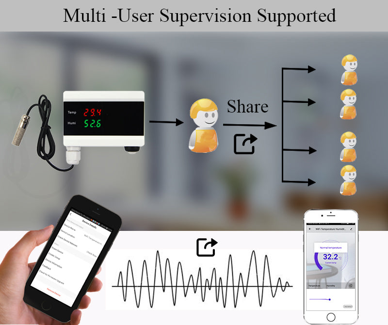 Wifi Temperature Sensor -For any RV 