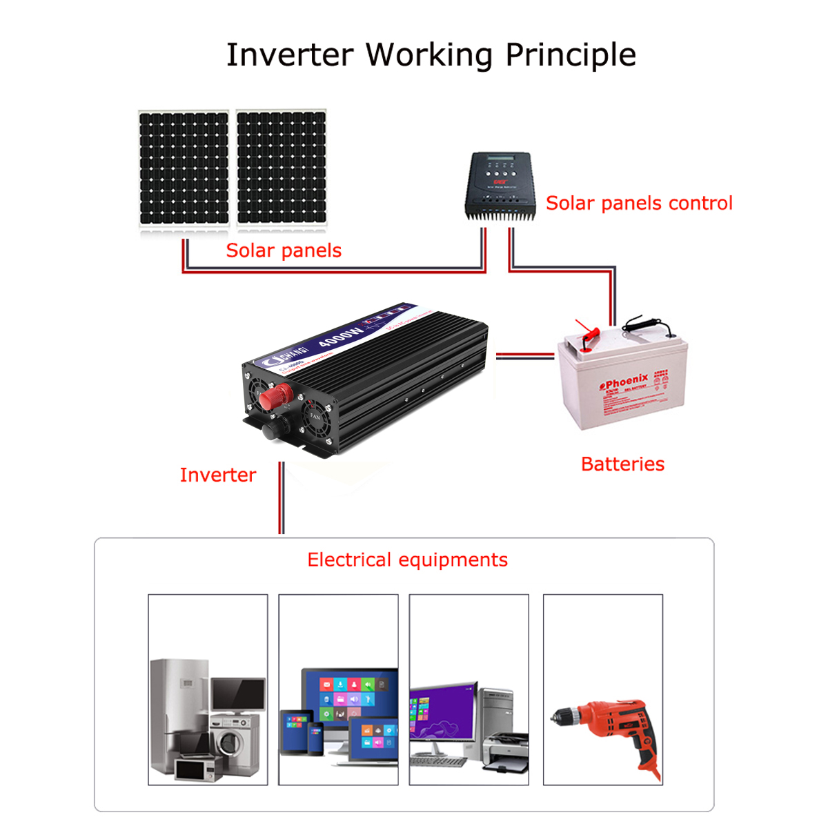 Power Inverter