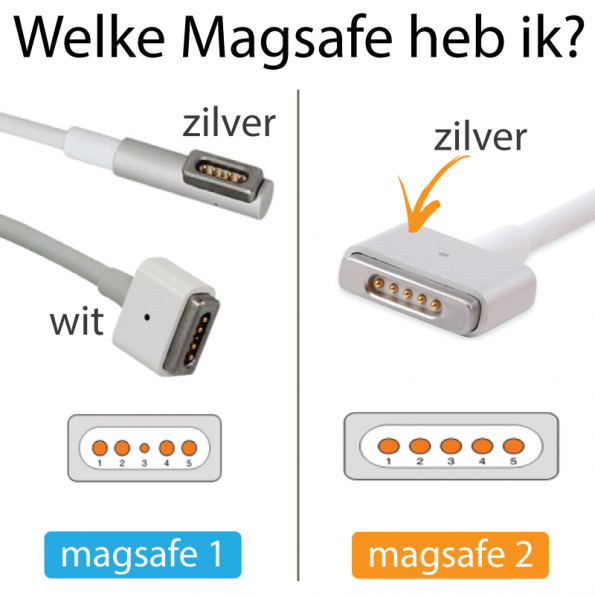 MagSafe Adapter voor Apple MacBook Air en Pro (alle modellen) - dennisdeal.com